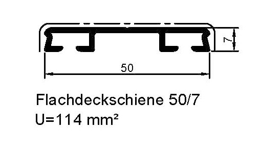 SYPROTECH® Flachdeckschiene